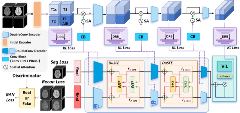 XLSTM-HVED model for cross-modal segmentation and MRI reconstruction